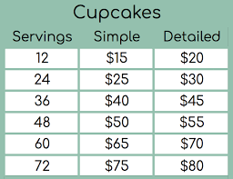 Rates Cakes That Are Baked