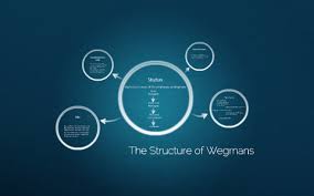 The Structure Of Wegmans By Alexa Hamilton On Prezi