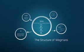 the structure of wegmans by alexa hamilton on prezi