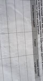 4.5 / 5 ( 1208 votes ) kegiatan ekonomi adalah kegiatan manusia yang berupa membuat, menyalurkan, membeli produk atau jasa, demi mencapai kemakmuran dan kesejahteraan dalam hidupnya. Sebutkan Usaha Dalam Kegiatan Ekonomi Di Sekitar Mu Berikan Penjelasan Dari Potensi Usaha Brainly Co Id