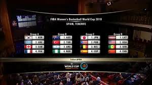 Didier deschamps comprend le seum de la belgique. Fiba Coupe Du Monde 2018 F Du Lourd Pour Le Nigeria Et Le Senegal