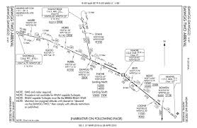 What Is The Difference Between Fixes And Waypoints On An