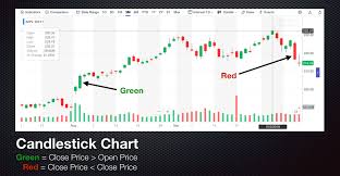 How To Read A Stock Chart Like A Boss Learn To Trade 2019