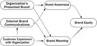 We did not find results for: Building A Strong Services Brand Lessons From Mayo Clinic Sciencedirect