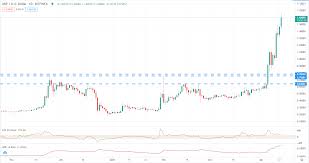 The twitter bot that regularly shares data on xrp liquidity in three of ripple's odl corridors has reported that, in two of them, the liquidity. Bitcoin Btc Usd Price Soars To A New All Time High Ripple Xrp Usd Surge Continues