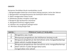 We did not find results for: Program Pendidikan Khas Integrasi Bermasalah Pembelajaran Ppki Ppt Download