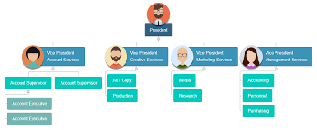 Orgchart With Css Flex And Zk Dzone Web Dev