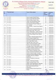 B. K. Birla College of Arts, Science & Commerce, Kalyan