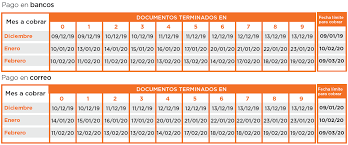 Montos actualizados y fechas de cobro para todos los beneficiarios de anses y tarjeta alimentar en agosto 2021 Se Cobra Medio Aguinaldo Por Asignacion Universal Por Hijo Tn