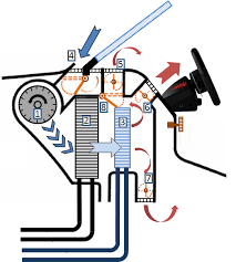 Danger do not attempt to service the unit oneself. Understanding Flap Actuators And What Drives Them In Automotive Hvac Systems Automotive Technical Articles Ti E2e Support Forums