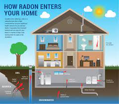 Radon in air mitigation, radon in water mitigation, well pump repair, well water treatment, connecticut basement systems radon inc. Radon Testing In Ct Ri Radon Testing Mitigation Experts Near Me Radon Testing In Ri Radon Testing Companies Ri Radon Testing In Ct Radon Testing Companies Ct Radon