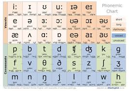 pronunciation in tune with english