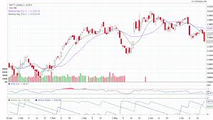 Nifty Bank Nifty Share Price Stock Market Sensex Investment