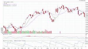 nifty bank nifty share price stock market sensex investment