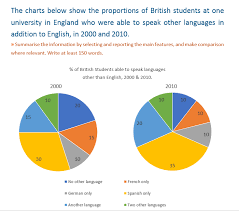 Task 1 Pie Chart The Charts Below Show The Proportions Of