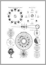 The group is composed of six members: Kaufen Vintage Astro Map Poster Online Dearsam De