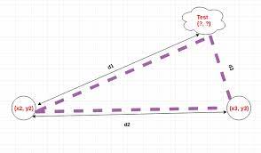 The sides pq and pr are intersected at point p. How To Find The Third Vertex Of A Triangle When Lengths Are Unequal Mathematics Stack Exchange