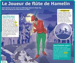 Epingle Sur C2 3 Prim Franc8 Poesie Contes Livres