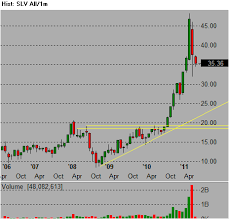 Commodity Etf Stock Trading Strategy For Precious Metals Etf