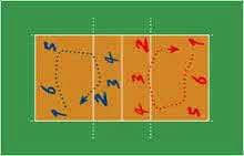 Dalam permainan bola voli, urutan yang pertama dalam menerima bola voli, hal pertama yang bisa dilakukan yakni dengan passing bawah, setelah itu bola yang kedua menggunakan passing atas dan untuk yang terakhir atau yang ketiga adalah dengan melakukan smash. Skor Dalam Permainan Bola Voli Tiap 1 Setnya Adalah Berbagai Permainan