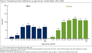 products data briefs number 59 march 2011