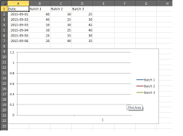 Line Chart In Openpyxl Stack Overflow