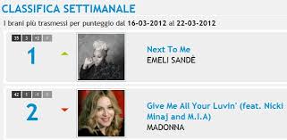 Give Me All Your Luvin 2 On Italian Airplay Charts