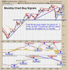 Gold Stocks On A Daily Weekly Monthly Buy Signal Video