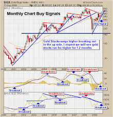 gold stocks on a daily weekly monthly buy signal video