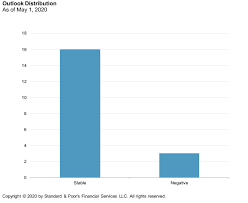 Achieve asset targets through the sale of rbc products and services. The Higher Education Sector Outlook Is Now Negative For Australia Canada Mexico And The U K S P Global Ratings