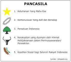 Kemanusiaan yang adil dan beradab, maknanya: Sumber Belajar