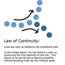 Every stimulus pattern is seen in such a way that the resulting. Learn The Gestalt Laws Of Perceptual Organization Gestalt Laws Logo Design Branding Graphics Principles Of Design