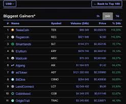 Stay on top of the action in the cryptocurrency market by following trending coins and the biggest gainers and losers in crypto. Biggest Gainers In Crypto 24 Hours Cmc Coin Market Cap Steemit