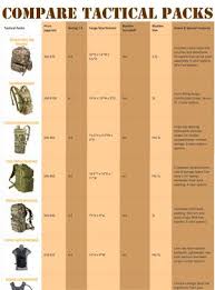 Tactical Hydration Pack Comparison Chart Hydration Pack