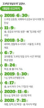 더불어민주당원 댓글 조작 사건은 친노 친문 파워블로거이자 경제적공진화모임(경공모) 대표 김동원(필명: Dsrkbyylozc Km