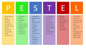 The framework examines opportunities and threats due to political, economic, social, and technological forces. Pestel Analysis Pest Analysis Explained With Examples B2u Pestel Analysis Analysis Pestel Analysis Example