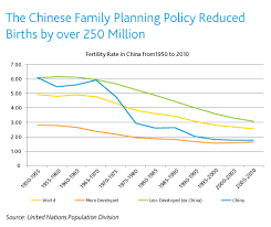 China Formally Ends Ineffective One Child Policy Decades