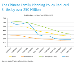 china formally ends ineffective one child policy decades