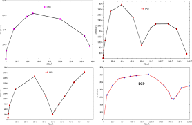 Procesorul samsung exynos 9 ofera performanta mai buna… 1 martie 2017. Preparation And Characterization Of Polythiophene Graphene Oxide Epoxy Nanocomposite Coatings With Advanced Properties Springerlink