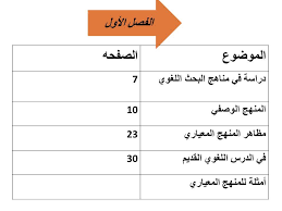 رقم الصفحه الموضوع 13 اللغه وعلم اللغه 19 خصائص لغة الانسان 22 أصل اللغه 25 علم اللغه كعلم 26 الموضوعيه مقابل الثانويه الفصل الأول Ppt Download