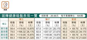 黑暗萝莉, 虞姬妹妹, dj威威, 祁天道 & mc散打哥. è«¾è¼æš—ç›¤æ›¾ç‚'é«˜2 5å€ æ±æ–¹æ—¥å ±