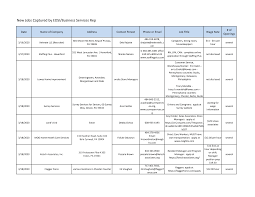 EDSI Jobs Report 3-24-20.xlsx