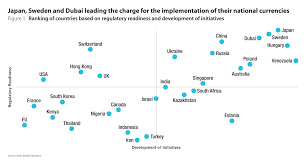 So, after years of talk, central bank digital currency has suddenly become serious business. The Inevitable Rise Of The Fiat Cryptocurrency The Asian Banker