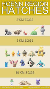 pokemon go generation 3 egg hatch list all gen 3 egg pokemon