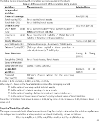 How to get listed in bursa malaysia main market. Pdf A Study On Effect Of Capital Structure On The Financial Distress Of Non Financial Companies Listed In Bursa Malaysia Stock Exchange Klse Semantic Scholar