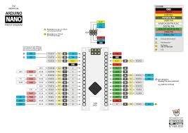 Pin Layout On Nano
