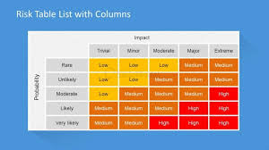 5x5 Risk Table Template For Powerpoint Slidemodel