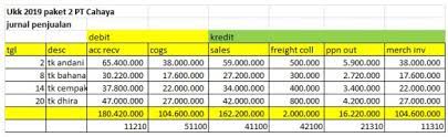 Kunci jawaban ukk akuntansi 2018 paket 1 pt cahaya. Soal Praktek Ukk 2019 Paket 2 Pt Cahaya Abdrah Wordpress Com