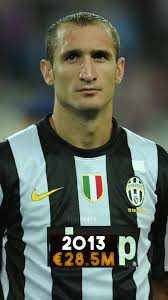 Kenapa Chiellini Gak Naik Ovr Nya