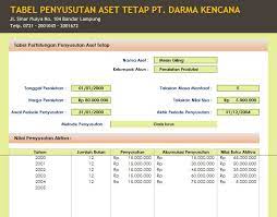 Aktiva tetap (asset tetap) adalah suatu kekayaan yang dimiliki oleh perusahaan, yang bersifat permanen dan dipakai dalam kegiatan perusahaan dengan jangka waktu panjang dan memiliki nilai yang cukup material. Aplikasi Perhitungan Penyusutan Aset Tetap Microsoft Excel